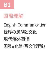国際理解