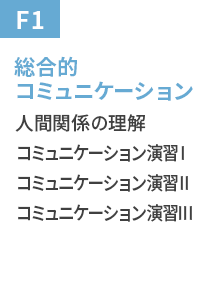 総合的コミュニケーション