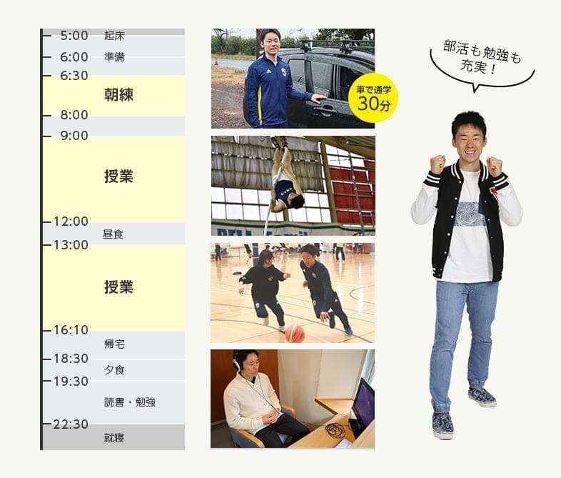 1日のスケジュール