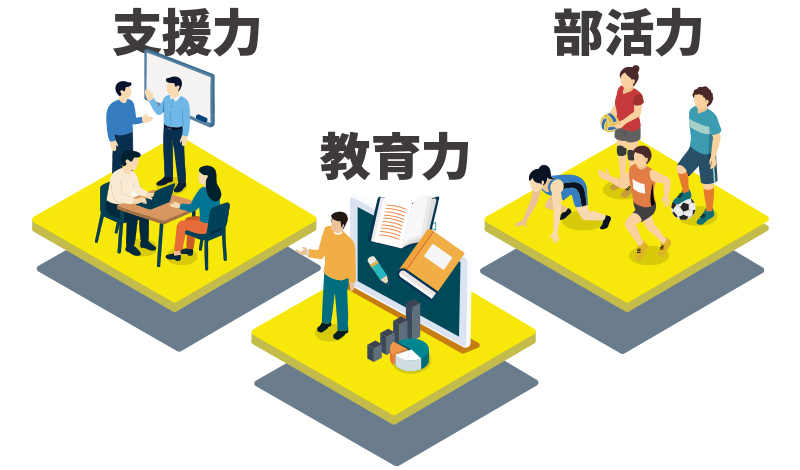 特長を3つのポイントでご紹介