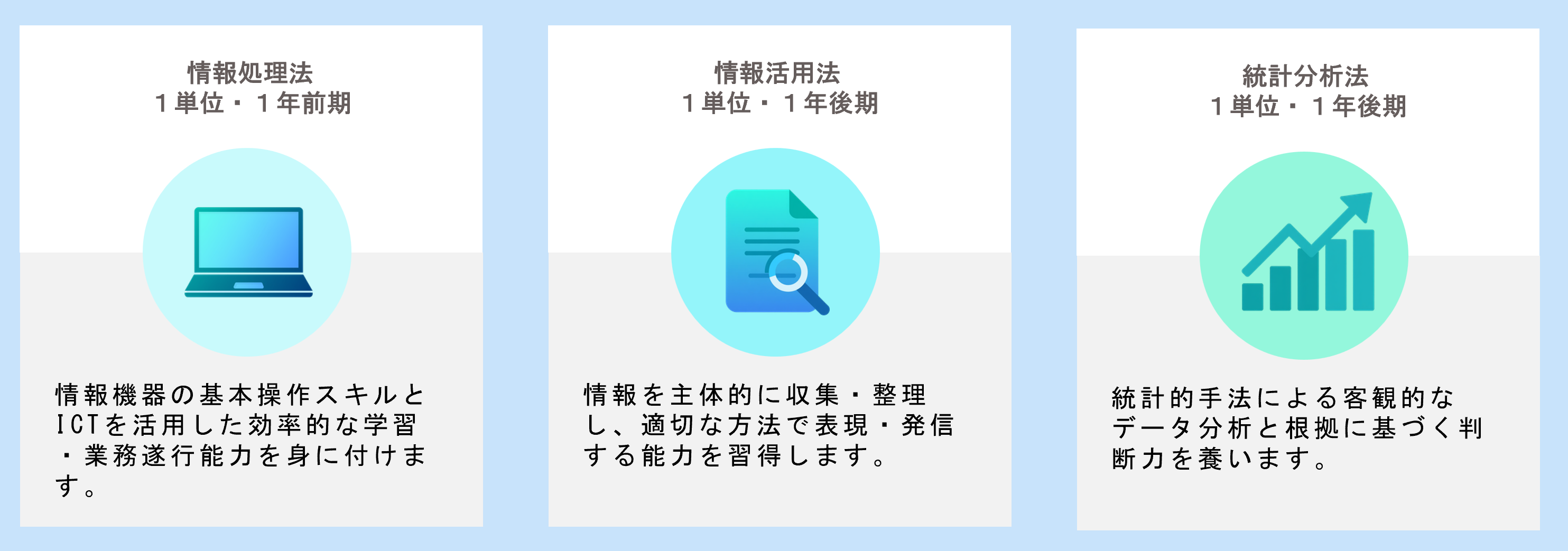 開催されている科目の構成